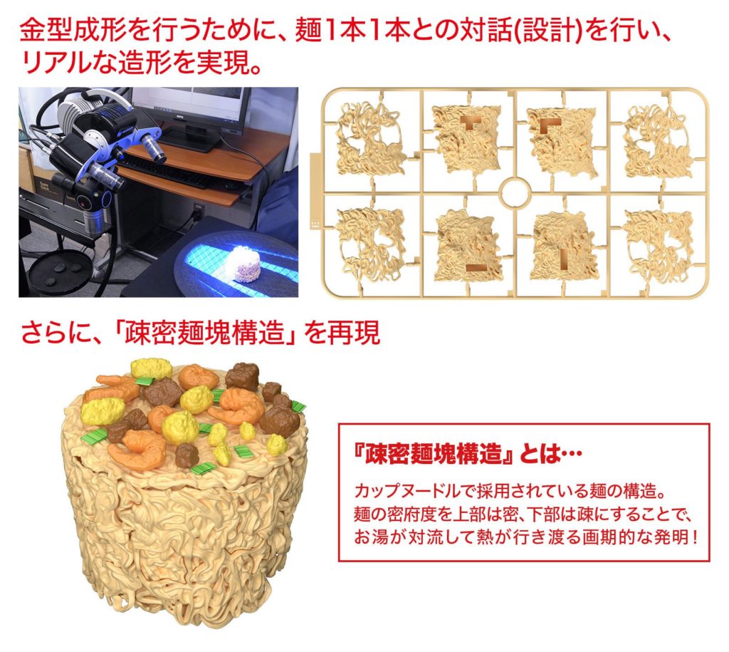 โมเดล NISSIN CUP NOODLE จาก BANDAI ความท้าทายใหม่ของนักต่อโมเดล 4 โมเดล NISSIN CUP NOODLE จาก BANDAI ความท้าทายใหม่ของนักต่อโมเดล