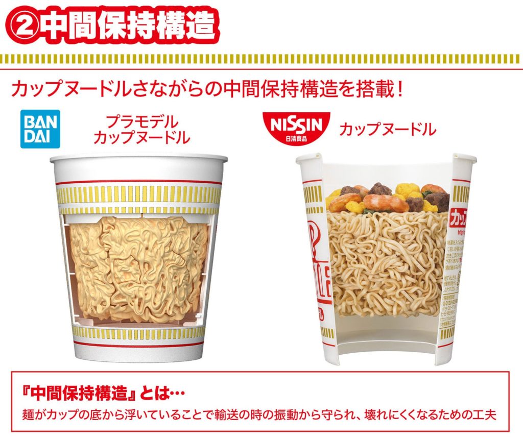 โมเดล NISSIN CUP NOODLE จาก BANDAI ความท้าทายใหม่ของนักต่อโมเดล 5 โมเดล NISSIN CUP NOODLE จาก BANDAI ความท้าทายใหม่ของนักต่อโมเดล