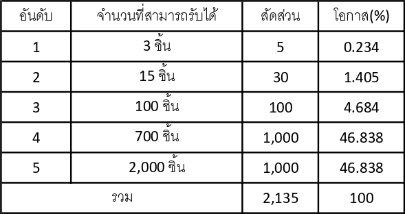 หม้อผสม: Majir ใน Ni no Kuni: Cross Worlds 4 หม้อผสม: Majir ใน Ni no Kuni: Cross Worlds