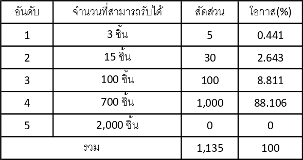 หม้อผสม: Majir ใน Ni no Kuni: Cross Worlds 5 หม้อผสม: Majir ใน Ni no Kuni: Cross Worlds