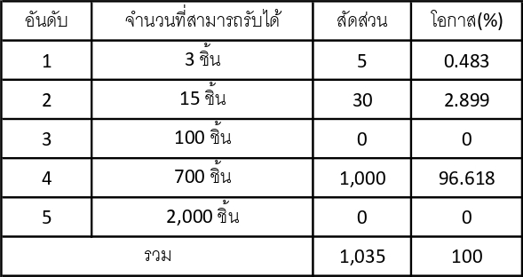 หม้อผสม: Majir ใน Ni no Kuni: Cross Worlds 6 หม้อผสม: Majir ใน Ni no Kuni: Cross Worlds