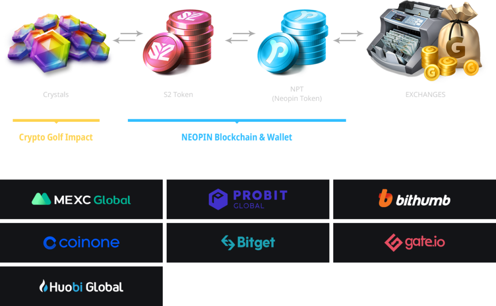 Crypto Golf Impact พร้อมออกวงสวิงบนสโตร์ไทยแล้ว 5 Crypto Golf Impact พร้อมออกวงสวิงบนสโตร์ไทยแล้ว