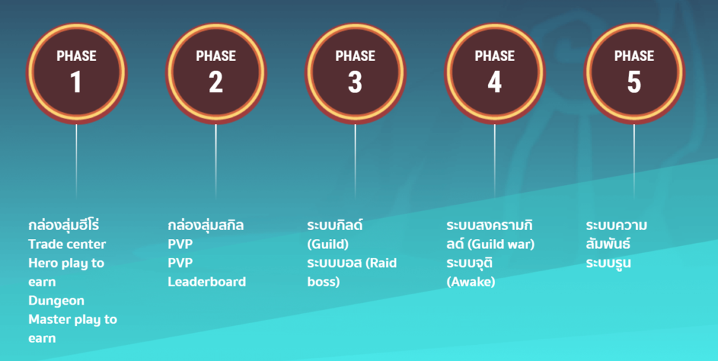 Fans Dungeon เกม P2E RPG ฝีมือคนไทยเปิดลงทะเบียนลุ้นเข้าร่วม CBT