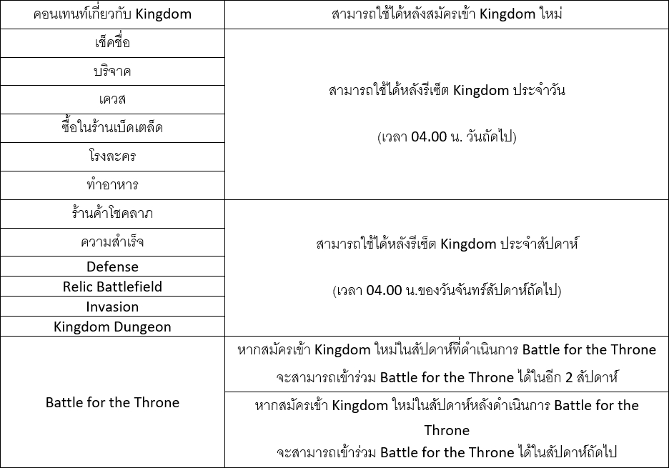 การสมัครเข้า Kingdom ใน Ni no Kuni: Cross Worlds 3 การสมัครเข้า Kingdom ใน Ni no Kuni: Cross Worlds