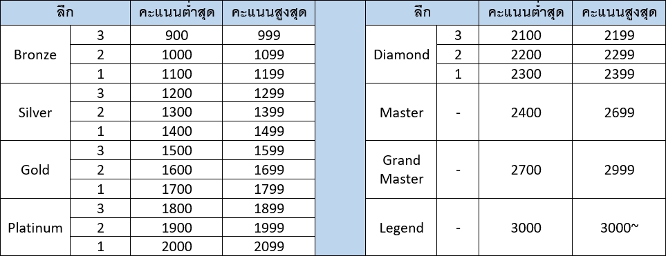 Imazen Arena ใน Ni no Kuni: Cross Worlds 2 Imazen Arena ใน Ni no Kuni: Cross Worlds