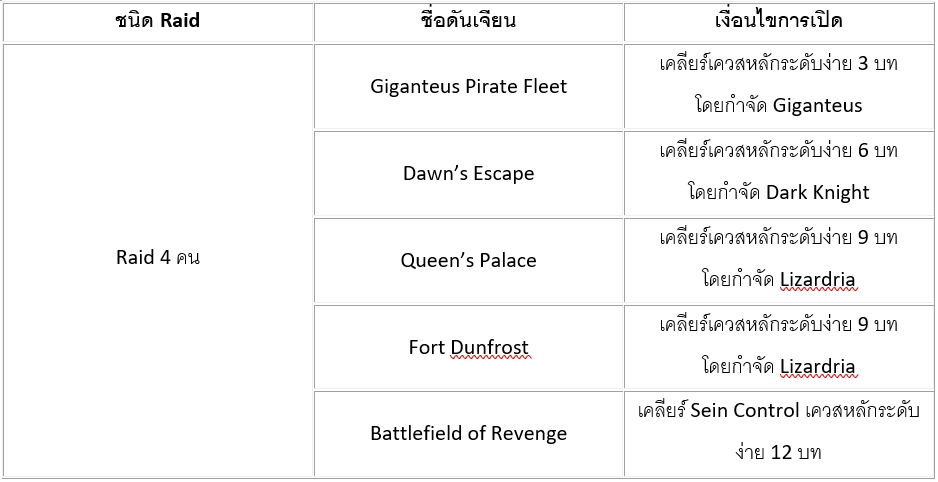 Raid (Single) ใน Seven Knights 2 2 Raid (Single) ใน Seven Knights 2