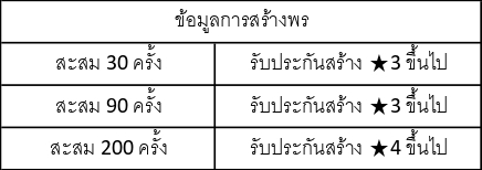 สร้างอุปกรณ์: Tumba ใน Ni no Kuni: Cross Worlds 3 สร้างอุปกรณ์: Tumba ใน Ni no Kuni: Cross Worlds