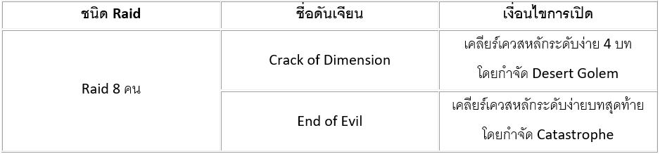 Raid (Single) ใน Seven Knights 2 3 Raid (Single) ใน Seven Knights 2