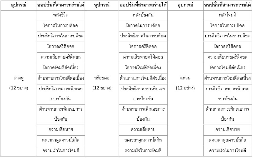 การร่ายมนตร์ให้อุปกรณ์ใน Seven Knights 2 11 การร่ายมนตร์ให้อุปกรณ์ใน Seven Knights 2