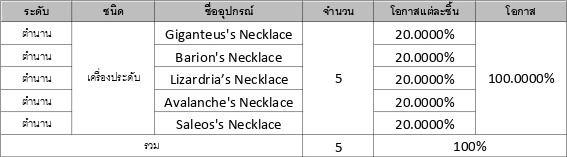 รวมข้อมูลอัตราโอกาสการอัญเชิญใน Seven Knights 2 28 รวมข้อมูลอัตราโอกาสการอัญเชิญใน Seven Knights 2