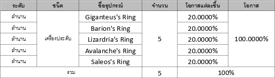 รวมข้อมูลอัตราโอกาสการอัญเชิญใน Seven Knights 2 29 รวมข้อมูลอัตราโอกาสการอัญเชิญใน Seven Knights 2
