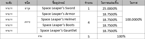 รวมข้อมูลอัตราโอกาสการอัญเชิญใน Seven Knights 2 33 รวมข้อมูลอัตราโอกาสการอัญเชิญใน Seven Knights 2