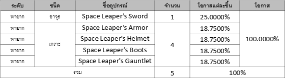 รวมข้อมูลอัตราโอกาสการอัญเชิญใน Seven Knights 2 34 รวมข้อมูลอัตราโอกาสการอัญเชิญใน Seven Knights 2