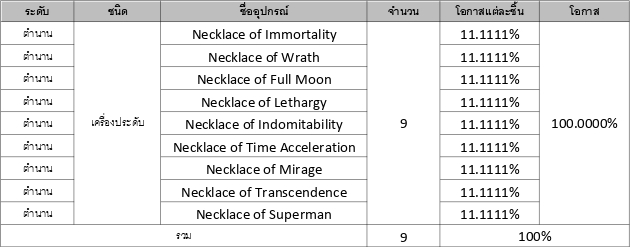 รวมข้อมูลอัตราโอกาสการอัญเชิญใน Seven Knights 2 41 รวมข้อมูลอัตราโอกาสการอัญเชิญใน Seven Knights 2