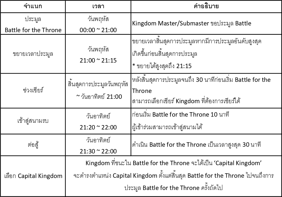 Battle for the Throne ใน Ni no Kuni: Cross Worlds
