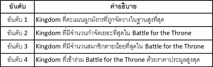 Battle for the Throne ใน Ni no Kuni: Cross Worlds