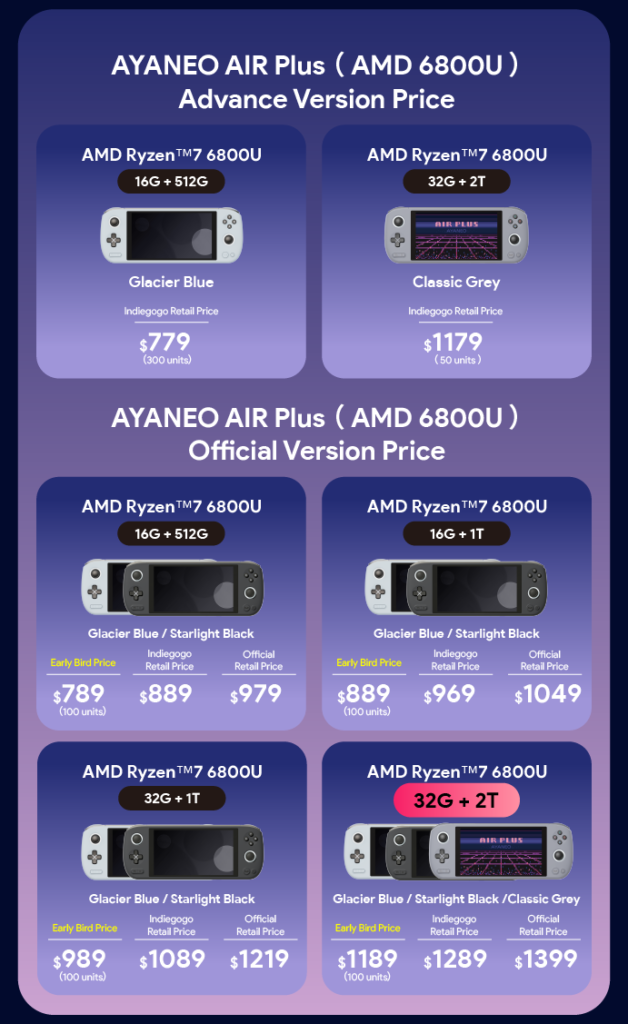AYA NEO เปิดวางจำหน่ายเครื่องเล่นเกม AIR Plus แล้วหลังเปิดตัวมา 1 ปี 3 AYA NEO เปิดวางจำหน่ายเครื่องเล่นเกม AIR Plus แล้วหลังเปิดตัวมา 1 ปี