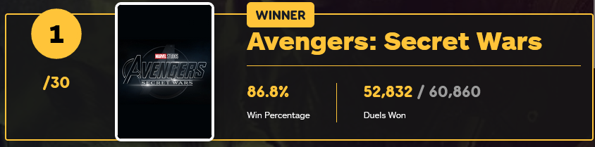 เปิดผลโหวตภาพยนตร์ และซีรีย์ Marvel ที่แฟนๆ อยากดูมากที่สุด