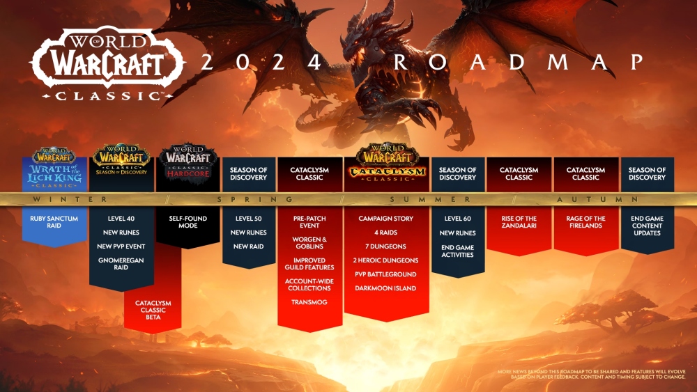 เปิดเผยโร้ดแมพปี 2024 ของ World of Warcraft!