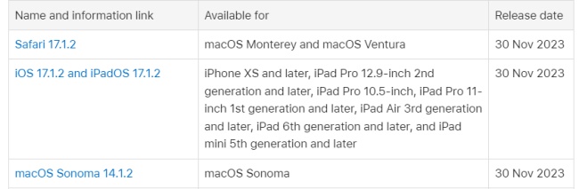 Apple พบช่องโหว่ร้ายแรงในระบบที่ทำงานอยู่ใน iPhone, iPad และ Mac 2 Apple พบช่องโหว่ร้ายแรงในระบบที่ทำงานอยู่ใน iPhone, iPad และ Mac