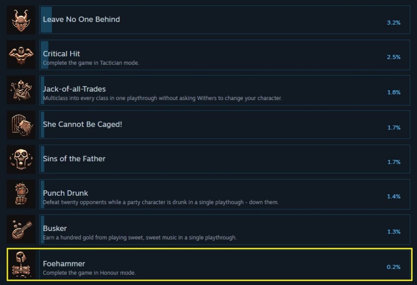 มีผู้เล่น Baldur's Gate 3 เพียง 0.2% ที่เอาชนะโหมด Honour ได้ 2 มีผู้เล่น Baldur's Gate 3 เพียง 0.2% ที่เอาชนะโหมด Honour ได้