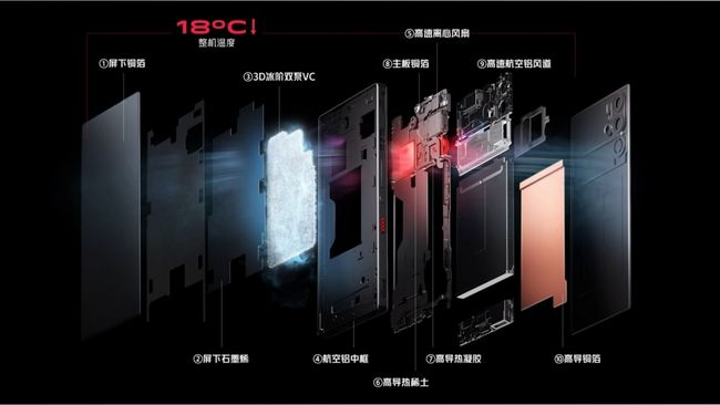 เปิดตัว REDMAGIC 9 Pro เกมมิ่งโฟนตัวแรงล่าสุดอย่างเป็นทางการ 2 เปิดตัว REDMAGIC 9 Pro เกมมิ่งโฟนตัวแรงล่าสุดอย่างเป็นทางการ
