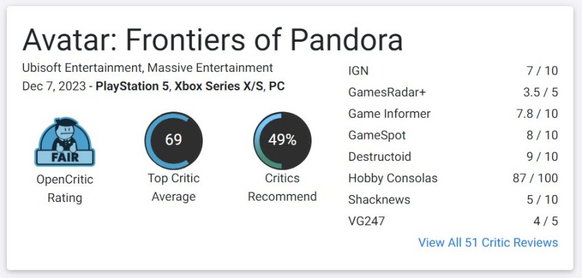 สื่อนอกเผยคะแนนรีวิว Avatar: Frontiers of Pandora 2 สื่อนอกเผยคะแนนรีวิว Avatar: Frontiers of Pandora