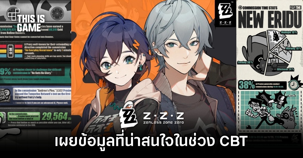 เผยข้อมูลที่น่าสนใจใน Zenless Zone Zero ช่วง CBT 1 เผยข้อมูลที่น่าสนใจใน Zenless Zone Zero ช่วง CBT