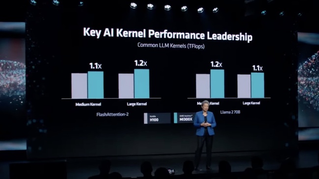 AMD เปิดตัวชิปเซ็ตใหม่สำหรับงานด้าน AI โดยเฉพาะ 2 AMD เปิดตัวชิปเซ็ตใหม่สำหรับงานด้าน AI โดยเฉพาะ
