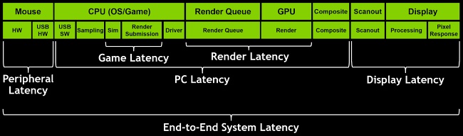AMD เพิ่มตัววัดประสิทธิภาพใหม่ในชื่อ System Lag
