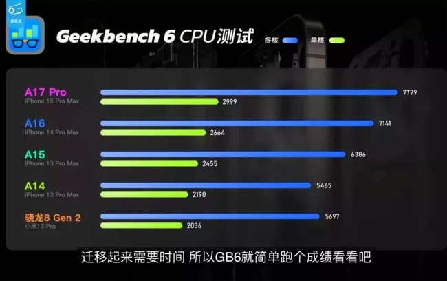 พบปัญหาความร้อนสะสมใน iPhone 15 Pro Max 2 พบปัญหาความร้อนสะสมใน iPhone 15 Pro Max