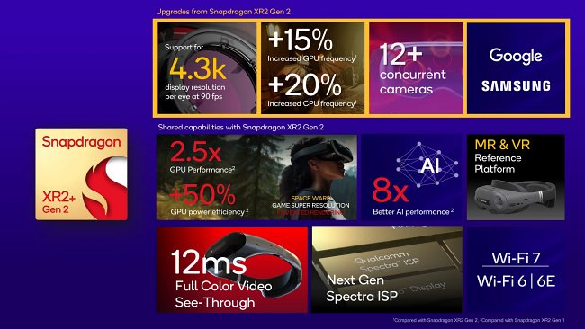 Qualcomm เปิดตัวชิปเซ็ตรุ่นใหม่สำหรับเทคโนโลยีเสมือน 2 Qualcomm เปิดตัวชิปเซ็ตรุ่นใหม่สำหรับเทคโนโลยีเสมือน