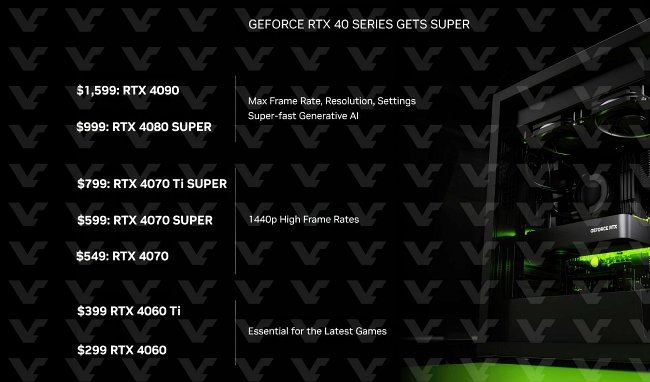 NVIDIA เปิดตัว GeForce RTX 40 Super รุ่นใหม่พร้อมกัน 3 รุ่น 2 NVIDIA เปิดตัว GeForce RTX 40 Super รุ่นใหม่พร้อมกัน 3 รุ่น