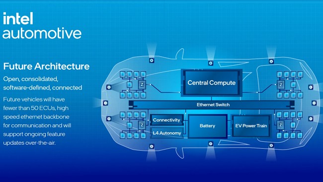 Intel มุ่งมั่นที่จะรวม AI ไว้ในรถยนต์ไฟฟ้าเพื่อช่วยจัดการรอบด้าน 2 Intel มุ่งมั่นที่จะรวม AI ไว้ในรถยนต์ไฟฟ้าเพื่อช่วยจัดการรอบด้าน