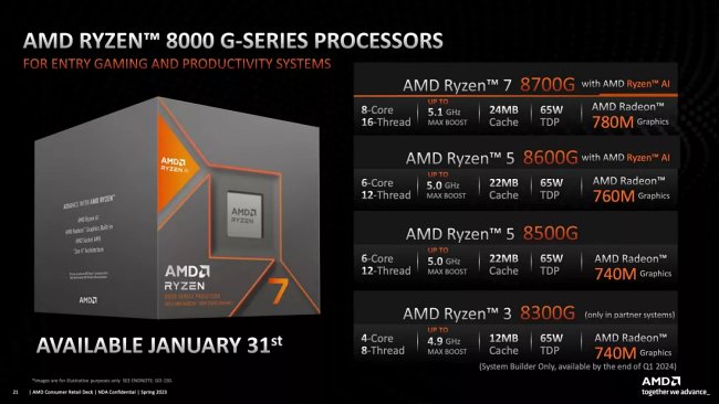 ทีมงาน AMD แนะนำการดึงประสิทธิภาพ Ryzen 8000G ให้ได้ออกมามากที่สุด 2 ทีมงาน AMD แนะนำการดึงประสิทธิภาพ Ryzen 8000G ให้ได้ออกมามากที่สุด