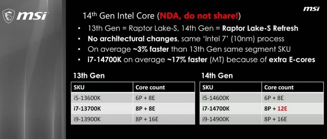 MSI เผลอปล่อยข้อมูลสเปคของซีพียู Raptor Lake รุ่นใหม่ 2 MSI เผลอปล่อยข้อมูลสเปคของซีพียู Raptor Lake รุ่นใหม่
