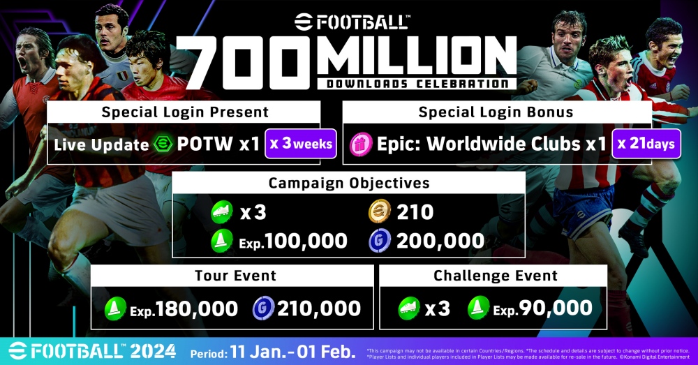 eFootball™ มียอดดาวน์โหลดถึง 700 ล้านครั้งแล้ว 1 eFootball™ มียอดดาวน์โหลดถึง 700 ล้านครั้งแล้ว