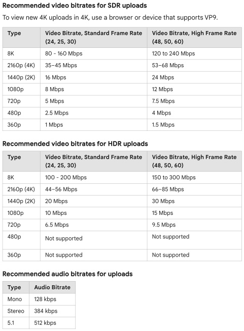 YouTube ปล่อยอัปเดตความละเอียด 1080p ใหม่ให้ผู้ใช้งาน Android และทีวี