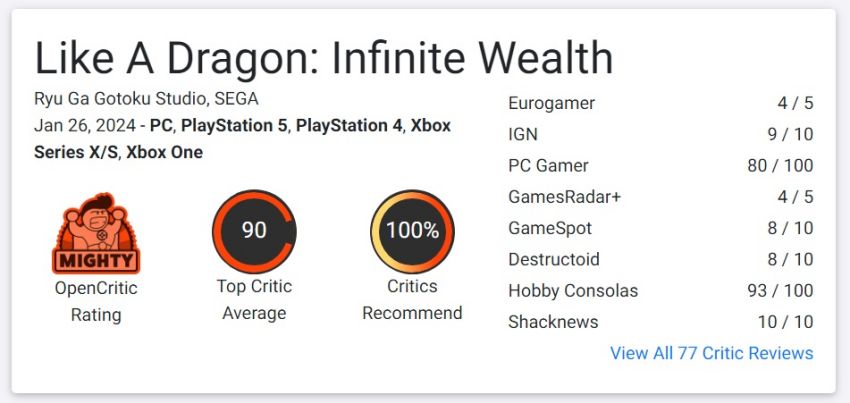 รวมคะแนนรีวิว Like a Dragon: Infinite Wealth จากสื่อนอก