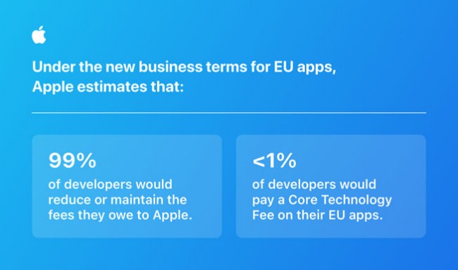 Apple ปลดข้อจำกัดร้านค้าภายนอกและ Sideloading สำหรับประเทศในโซนยุโรป