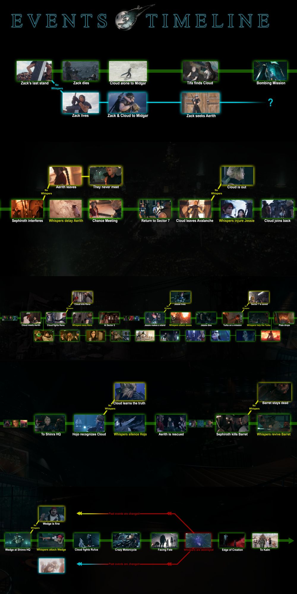 แฟนเกมทำ Timeline อธิบายเส้นเรื่องของ FFVII Remake
