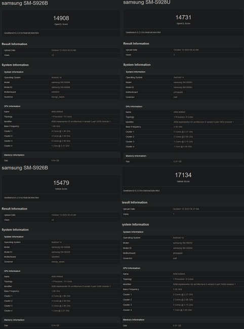 Snapdragon 8 Gen 3 ทำคะแนนทดสอบเหนือกว่า Exynos 2004 เล็กน้อย 2 Snapdragon 8 Gen 3 ทำคะแนนทดสอบเหนือกว่า Exynos 2004 เล็กน้อย