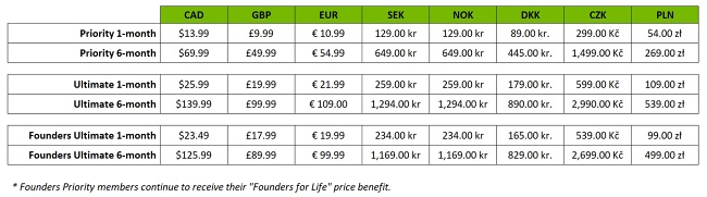 NVIDIA ประกาศเพิ่มราคา GeForce Now ในหลายประเทศ 2 NVIDIA ประกาศเพิ่มราคา GeForce Now ในหลายประเทศ