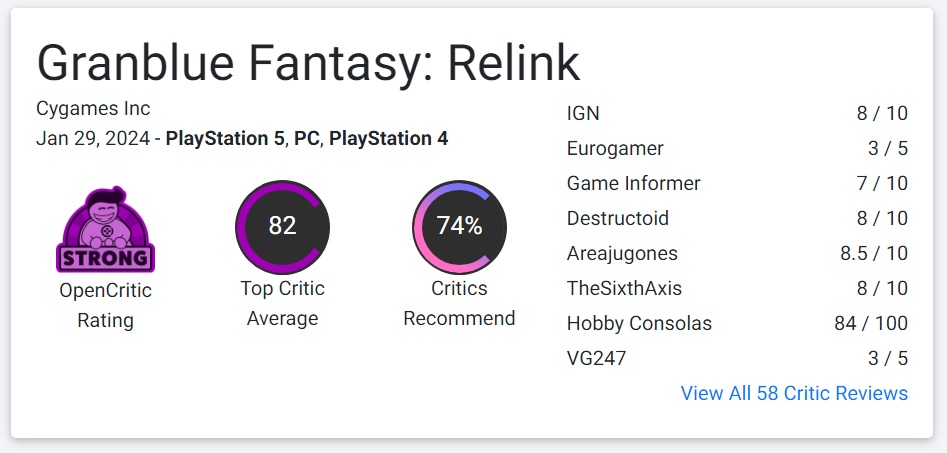 รวมคะแนนรีวิวจากสื่อนอกเกม Granblue Fantasy: Relink 2 รวมคะแนนรีวิวจากสื่อนอกเกม Granblue Fantasy: Relink