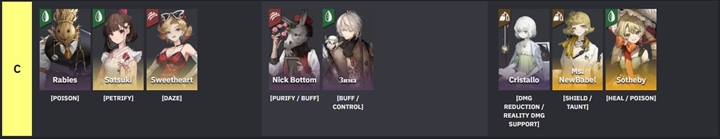 เผย Tier List เกม Reverse: 1999 เดือน ต.ค. 2023 5 เผย Tier List เกม Reverse: 1999 เดือน ต.ค. 2023