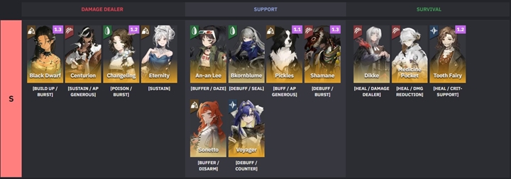 เผย Tier List เกม Reverse: 1999 เดือน ต.ค. 2023 2 เผย Tier List เกม Reverse: 1999 เดือน ต.ค. 2023