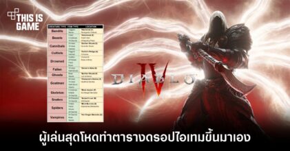 ผู้เล่นสุดโหดทำตารางดรอปไอเทมแต่ละชนิดใน Diablo IV ขึ้นมาเอง