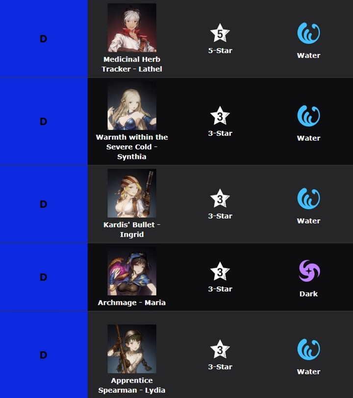 เผย Tier List เกม Brown Dust II 9 เผย Tier List เกม Brown Dust II
