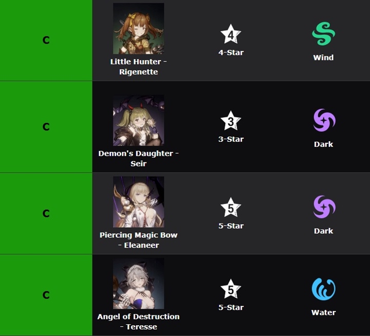 เผย Tier List เกม Brown Dust II 8 เผย Tier List เกม Brown Dust II