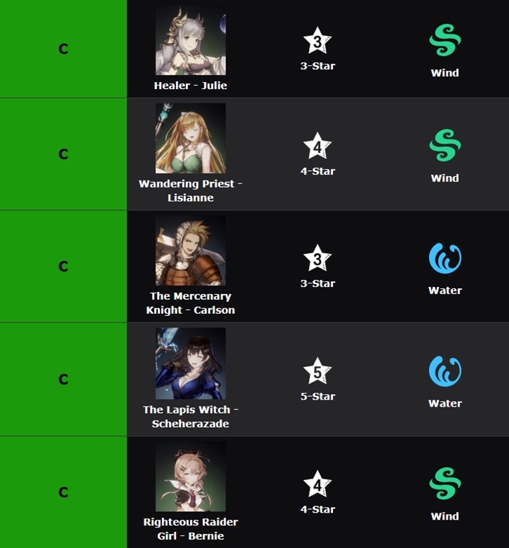 เผย Tier List เกม Brown Dust II 7 เผย Tier List เกม Brown Dust II